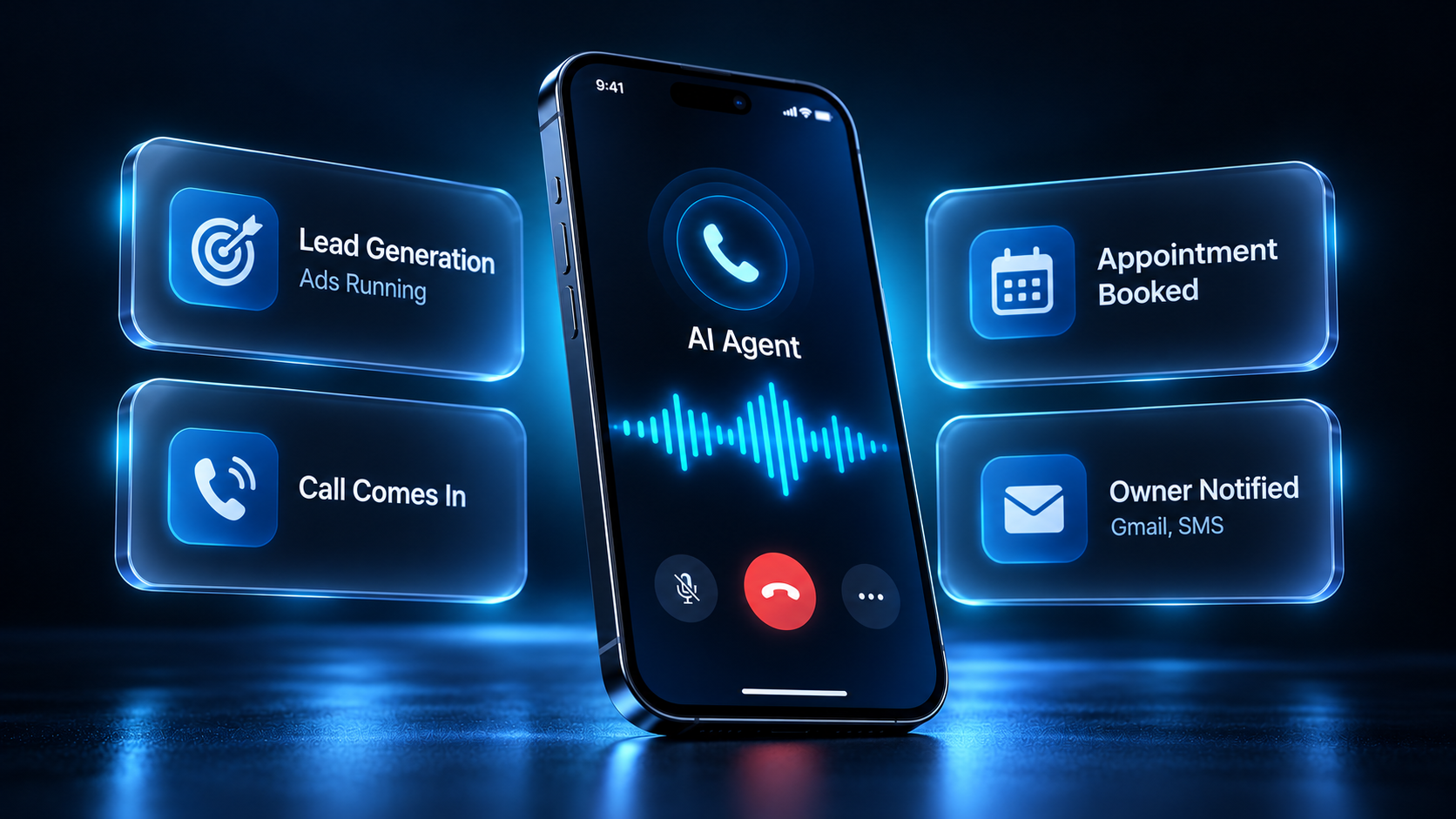 Phone screen showing an active AI Agent call, surrounded by cards reading Lead Generation (Ads Running), Call Comes In, Appointment Booked, and Owner Notified (Gmail, SMS)